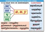  Русский язык "Правописание гласных в корне слова." Таблицы по русскому языку. - «globural.ru» - Улан-Удэ