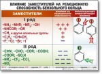 Химия "Органическая химия" Комплект таблиц  - «globural.ru» - Улан-Удэ