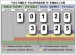 Разряды и классы чисел. Интерактивная таблица по математике для начальной школы (иллюстрирует 2 класса) - «globural.ru» - Улан-Удэ