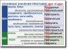 Русский язык. "Орфография и пунктуация." Обобщающие таблицы для 5-11 классов Таблицы по русскому языку. Учебно наглядные пособия - «globural.ru» - Улан-Удэ