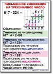  Математика. 4 класс. Комплект таблиц по математике для начальной школы. Учебно наглядные пособия. - «globural.ru» - Улан-Удэ