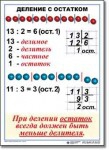 Математика. 3 класс. Комплект таблиц по математике для начальной школы. Учебно наглядные пособия - «globural.ru» - Улан-Удэ