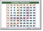Математические таблицы для начальной школы (комплект таблиц) - «globural.ru» - Улан-Удэ