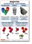 Комплект таблиц по химии "Химия 8 класс." - «globural.ru» - Улан-Удэ
