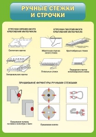 Стенд "Ручные стежки и строчки" - «globural.ru» - Улан-Удэ