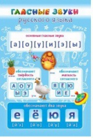 Стенд "Гласные звуки русского языка" - «globural.ru» - Улан-Удэ
