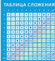 Стенд "Таблица сложения" - «globural.ru» - Улан-Удэ