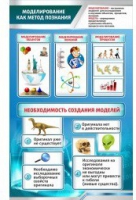 Стенд "Моделирование как метод познания" - «globural.ru» - Улан-Удэ