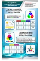 Стенд "Представление графической информации в компьютере" - «globural.ru» - Улан-Удэ
