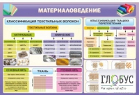 Стенд "Материаловедение" - «globural.ru» - Улан-Удэ