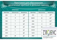 Стенд "Приставки для образования десятичных кратных и дольных единиц" - «globural.ru» - Улан-Удэ