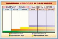 Фрагмент (демонстрационный) маркерный "Таблица классов и разрядов" - «globural.ru» - Улан-Удэ
