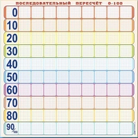 Панно (демонстрационное) магнитно-маркерное "Объекты, предназначенные для демонстрации последовательного перерасчета от 0 до 100" + комплект тематических магнитов КМ-8 - «globural.ru» - Улан-Удэ