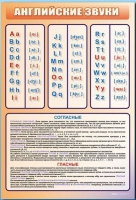 Стенд "Английский алфавит с транскрипцией" - «globural.ru» - Улан-Удэ