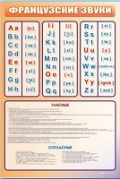 Стенд "Французский алфавит с транскрипцией" - «globural.ru» - Улан-Удэ