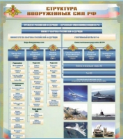 Стенд "Структура Вооруженных сил Российской Федерации" (вариант 1) - «globural.ru» - Улан-Удэ