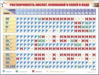 Справочно-информационный стенд (электронный, световой) "Растворимость кислот, оснований и солей в воде" - «globural.ru» - Улан-Удэ