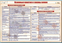 Стенд "Основные понятия и законы химии" - «globural.ru» - Улан-Удэ
