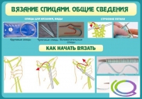 Стенд "Вязание спицами. Общие сведения" - «globural.ru» - Улан-Удэ
