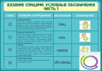 Стенд "Вязание спицами. Условные обозначения. Часть 1" - «globural.ru» - Улан-Удэ