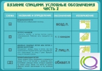 Стенд "Вязание спицами. Условные обозначения. Часть 2" - «globural.ru» - Улан-Удэ