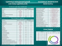 Стенд "Основные единицы величин" - «globural.ru» - Улан-Удэ