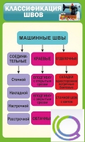 Стенд "Классификация швов" - «globural.ru» - Улан-Удэ