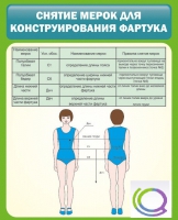 Стенд "Снятие мерок для конструирования фартука" - «globural.ru» - Улан-Удэ