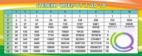 Стенд "Степени чисел от 2 до 10" - «globural.ru» - Улан-Удэ