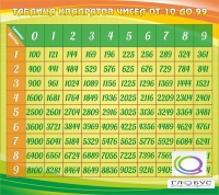 Стенд "Таблица квадратов" - «globural.ru» - Улан-Удэ