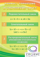 Стенд "Законы сложения и умножения чисел" - «globural.ru» - Улан-Удэ