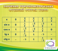 Стенд "Значения тригонометрических функций острых углов" - «globural.ru» - Улан-Удэ