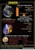 Комплект таблиц по астрономии "Планеты солнечной системы" - «globural.ru» - Улан-Удэ