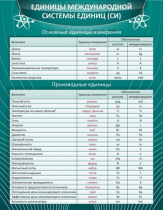 Стенд "Единицы международной системы СИ" - «globural.ru» - Улан-Удэ