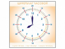 Панно демонстрационное маркерное "Циферблат часовой" - «globural.ru» - Улан-Удэ