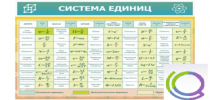 Стенд "Система единиц" - «globural.ru» - Улан-Удэ