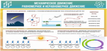 Стенд "Механическое движение" - «globural.ru» - Улан-Удэ