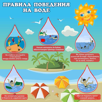 Стенд "Правила поведения на воде" - «globural.ru» - Улан-Удэ