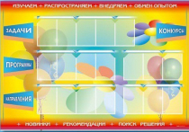 Стенд-уголок "Изучаем. Распространяем. Внедряем. Обмен опытом" - «globural.ru» - Улан-Удэ
