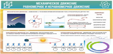 Стенд "Механическое движение" - «globural.ru» - Улан-Удэ